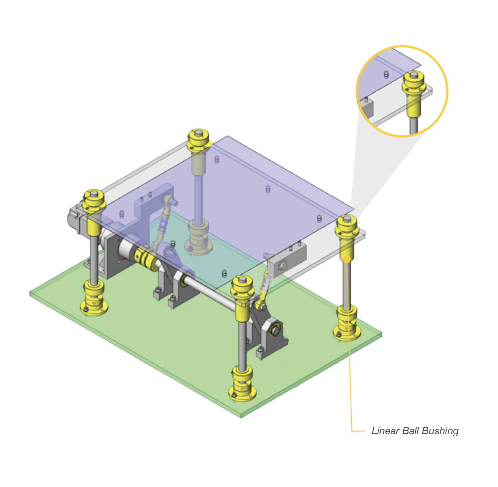 Linear Ball Bushings MISUMI México