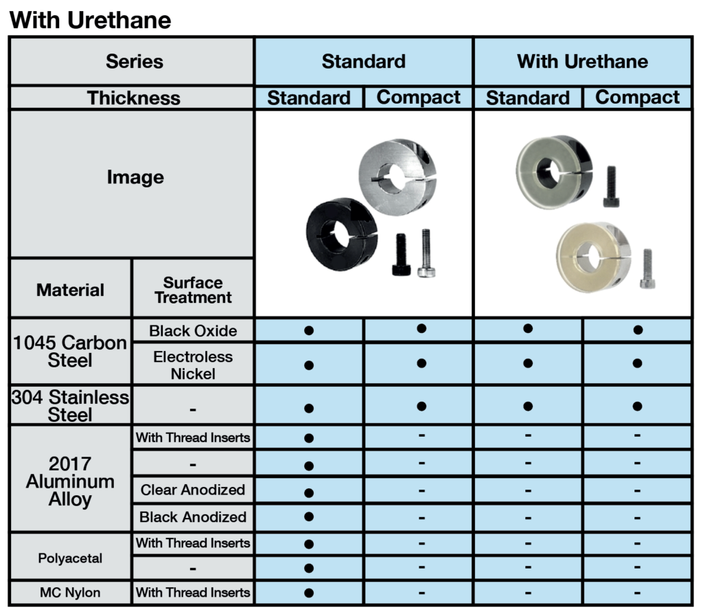 Shaft Collars MISUMI México