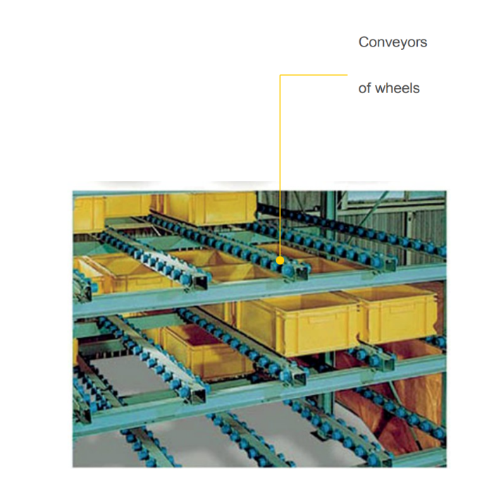 Conveyor Wheels MISUMI México